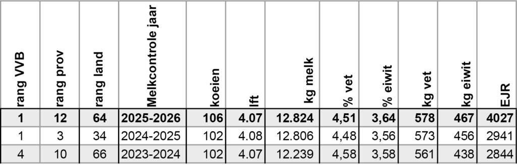 Data_Holmer_Afgelopen_jaren